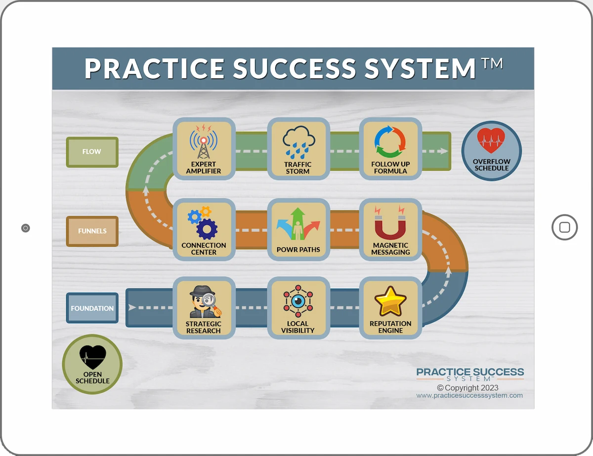 practice success system large