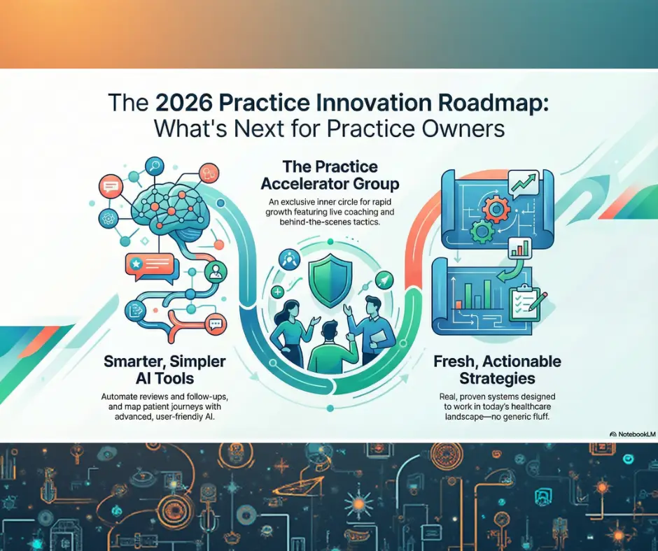 Powr Practice 2026 Roadmap